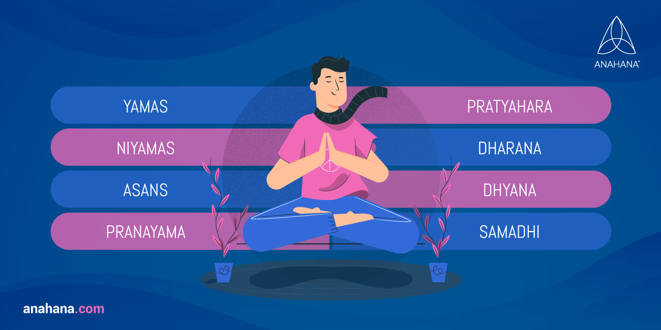 Yoga Philosophy Simplified