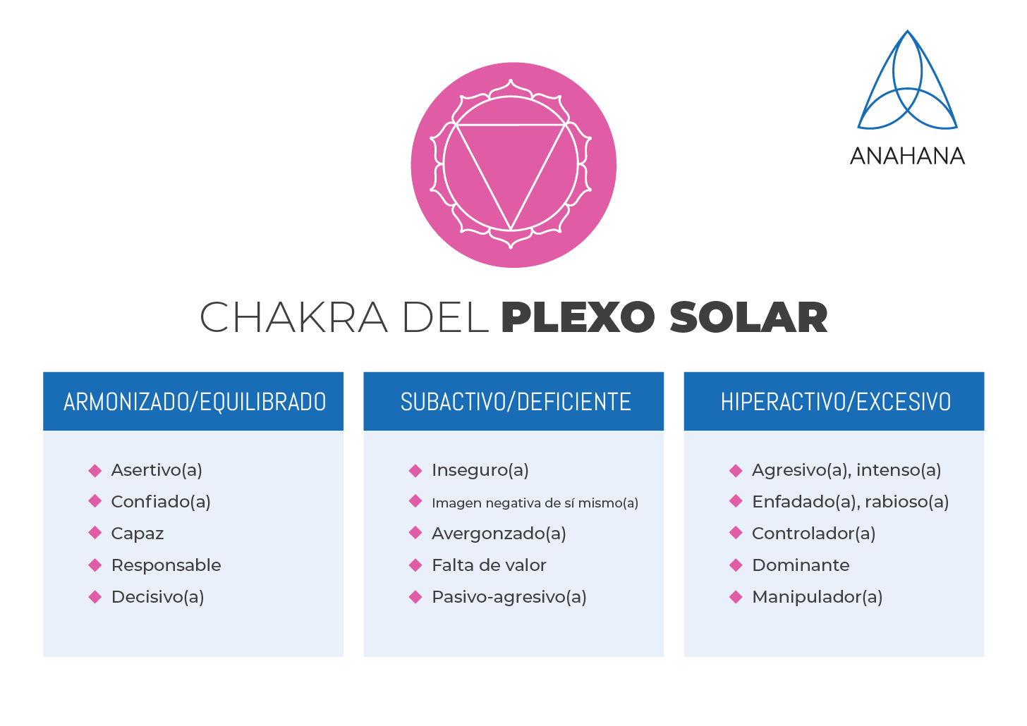 Manipura Chakra Und Selbstführung