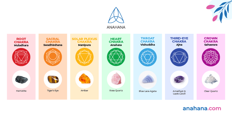 Símbolos de Chakra: Os 7 Chakras e os Significados dos Símbolos