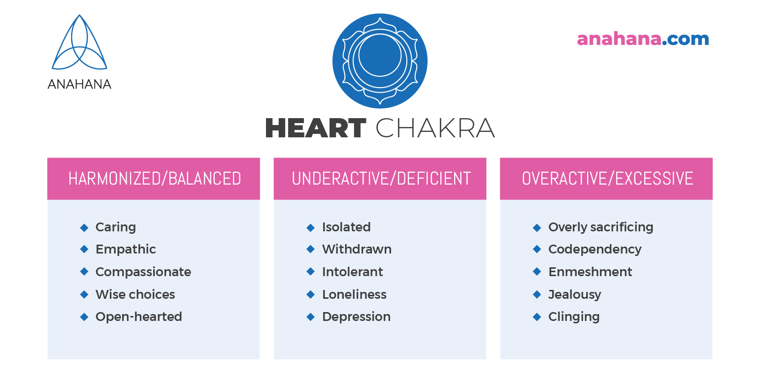 Heart chakra - Open, Heal and Balance Anahata Chakra